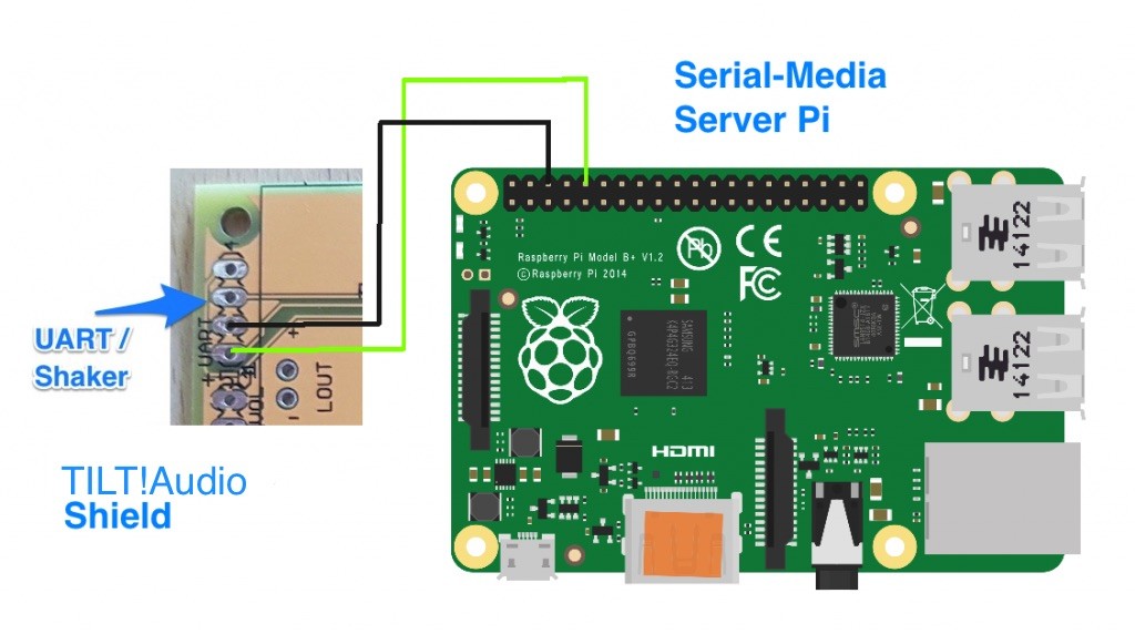 Serial-Connection-1024x572ta